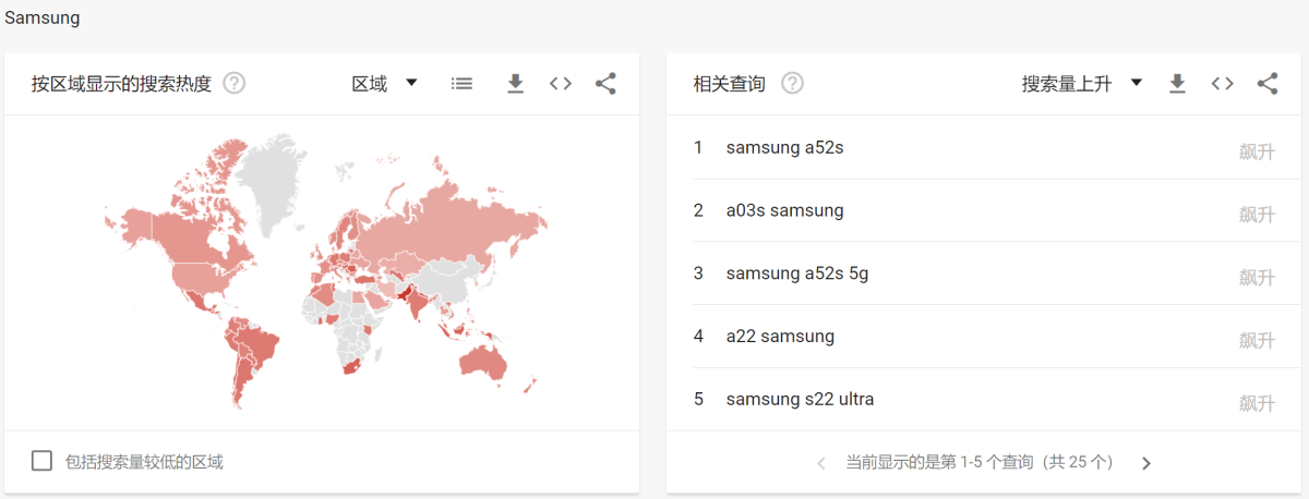 Samsung区域热度图+相关查询